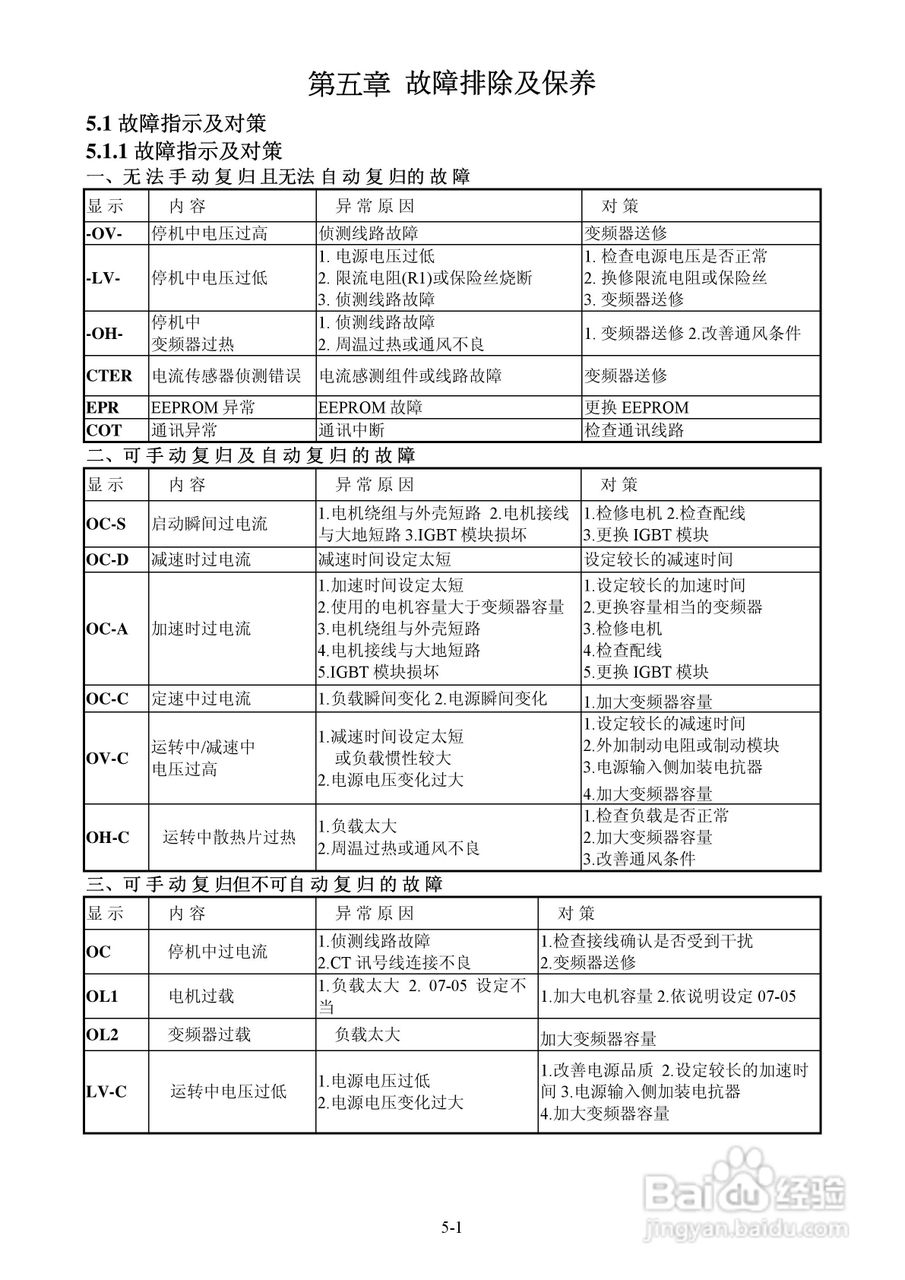 FATEK FID-S1-015-21变频器使用说明书:[6]