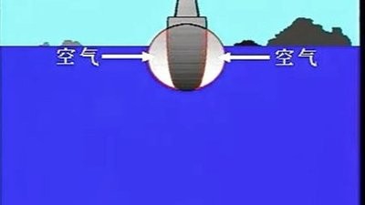 初中物理浮力的基本知识点与解题方法