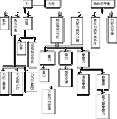 如何学好高中物理（费曼技法）