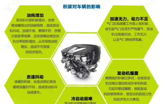 100毫升燃油宝最低加多少油