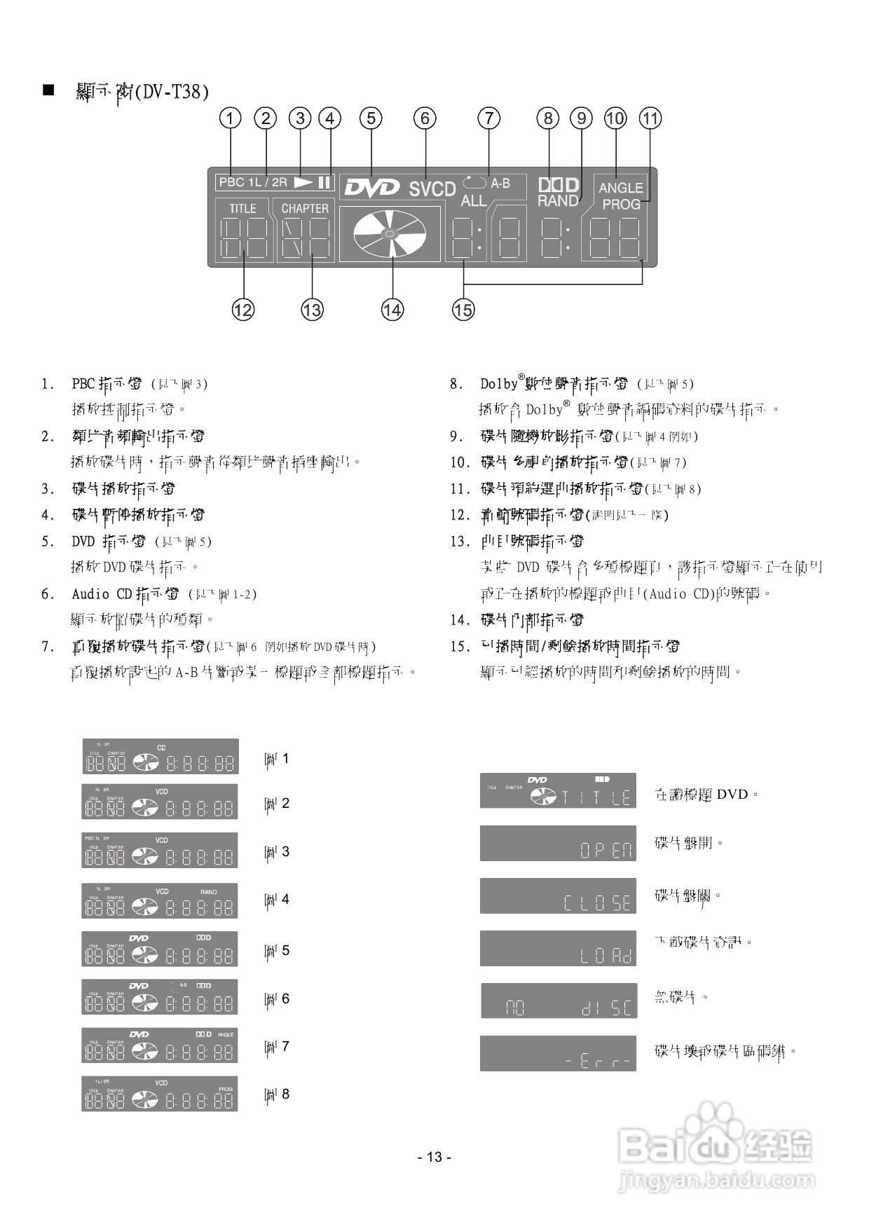 声宝DV-M28型DVD播放机说明书:[1]