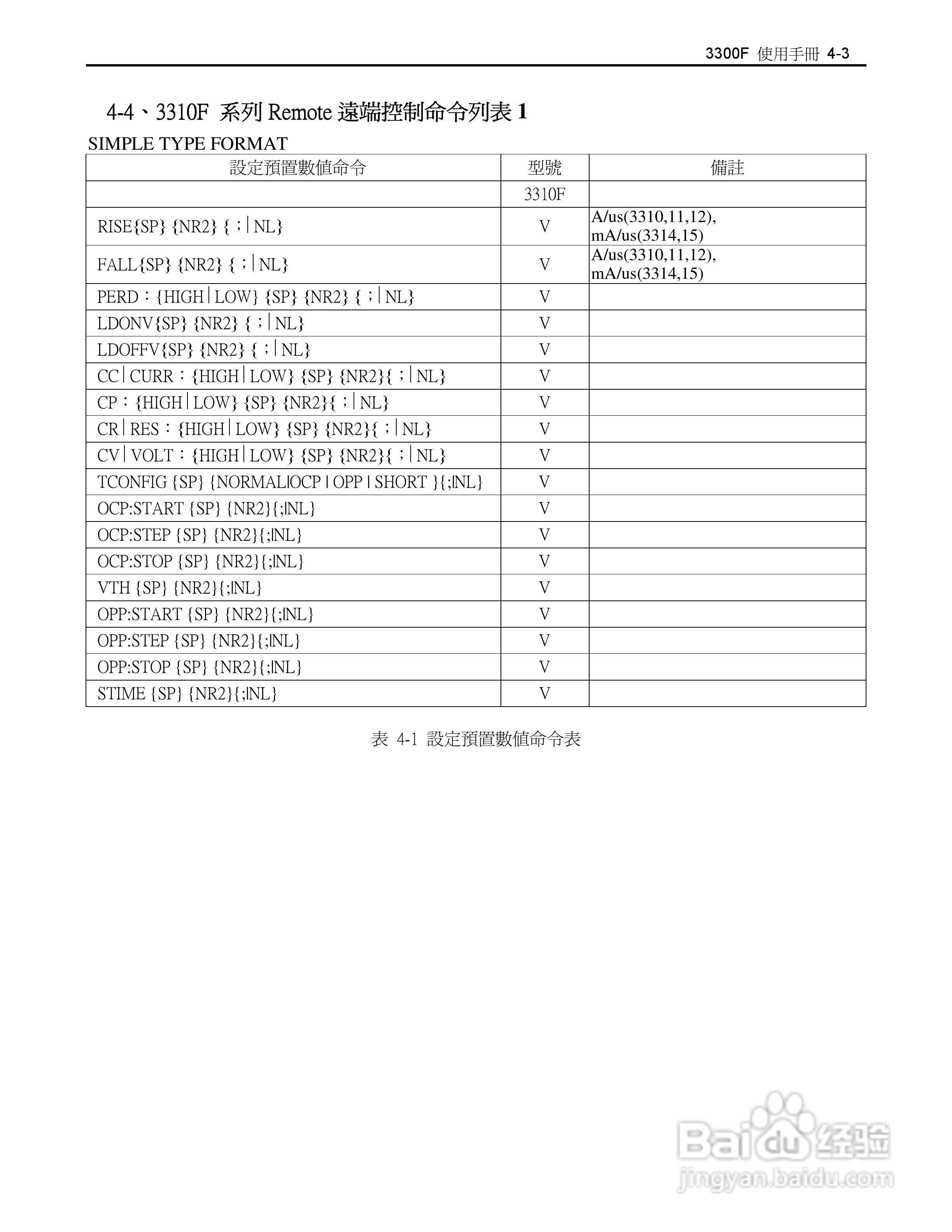博计3305F四模组电子负载机框使用说明书:[3]
