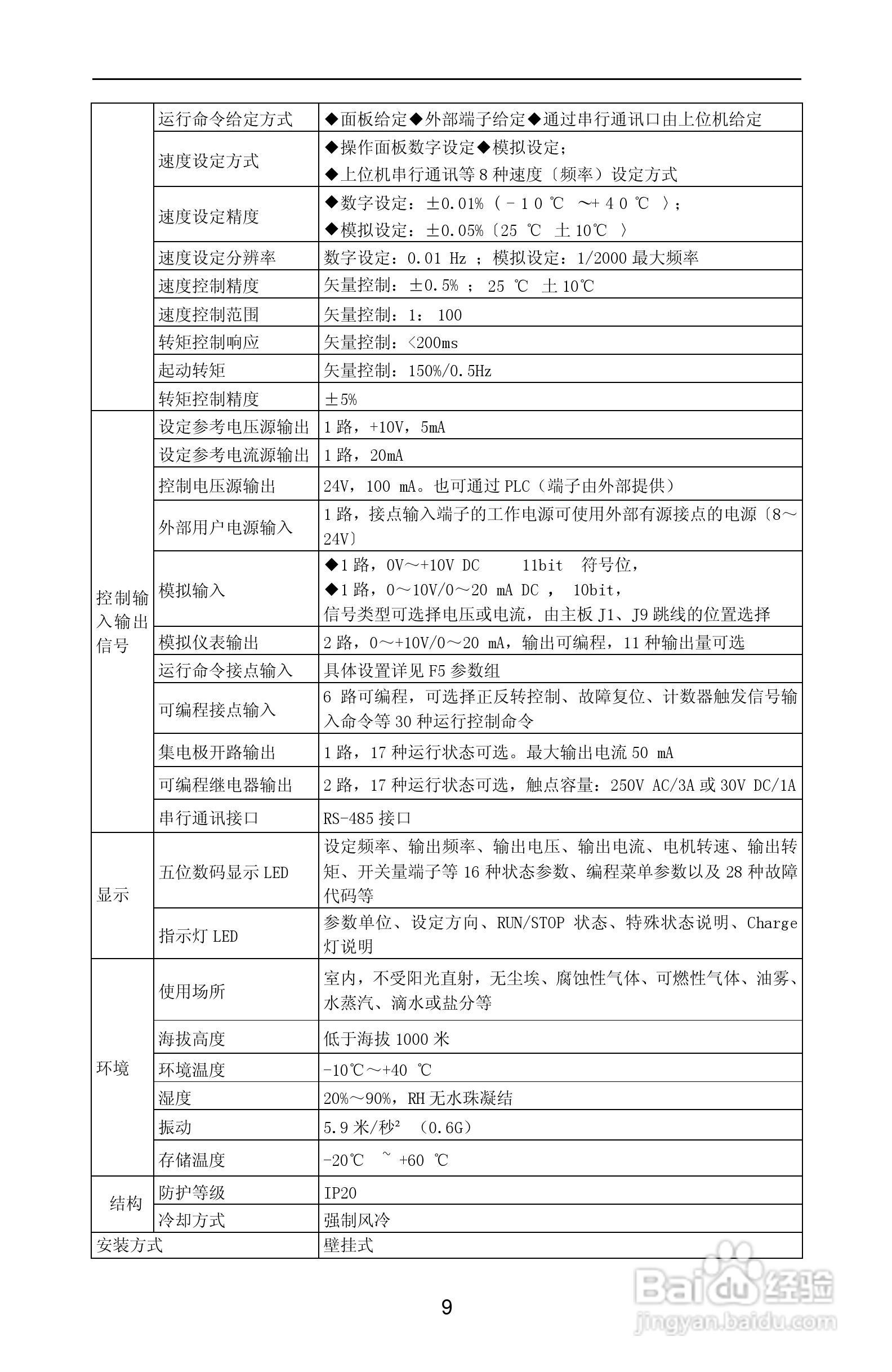 紫威CV2000/3000-630G/700P-12变频器使用说明书:[2]