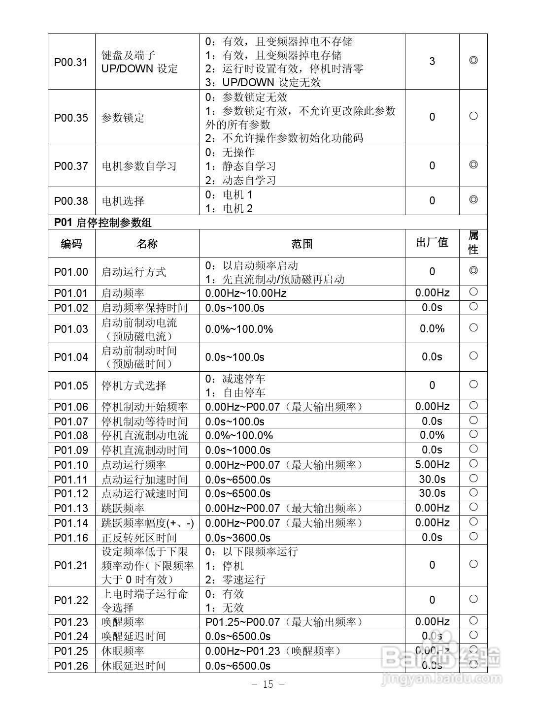 沃森VD100-4T-3.7GB变频器使用说明书:[2]