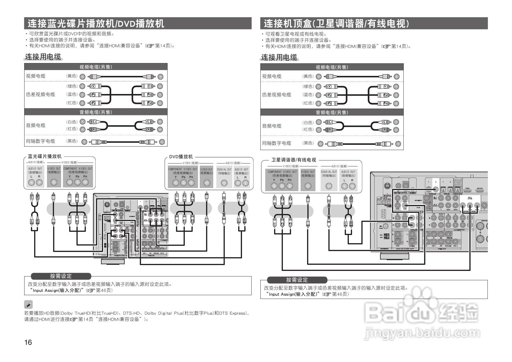 马兰士SR6005.功放使用说明书:[1]