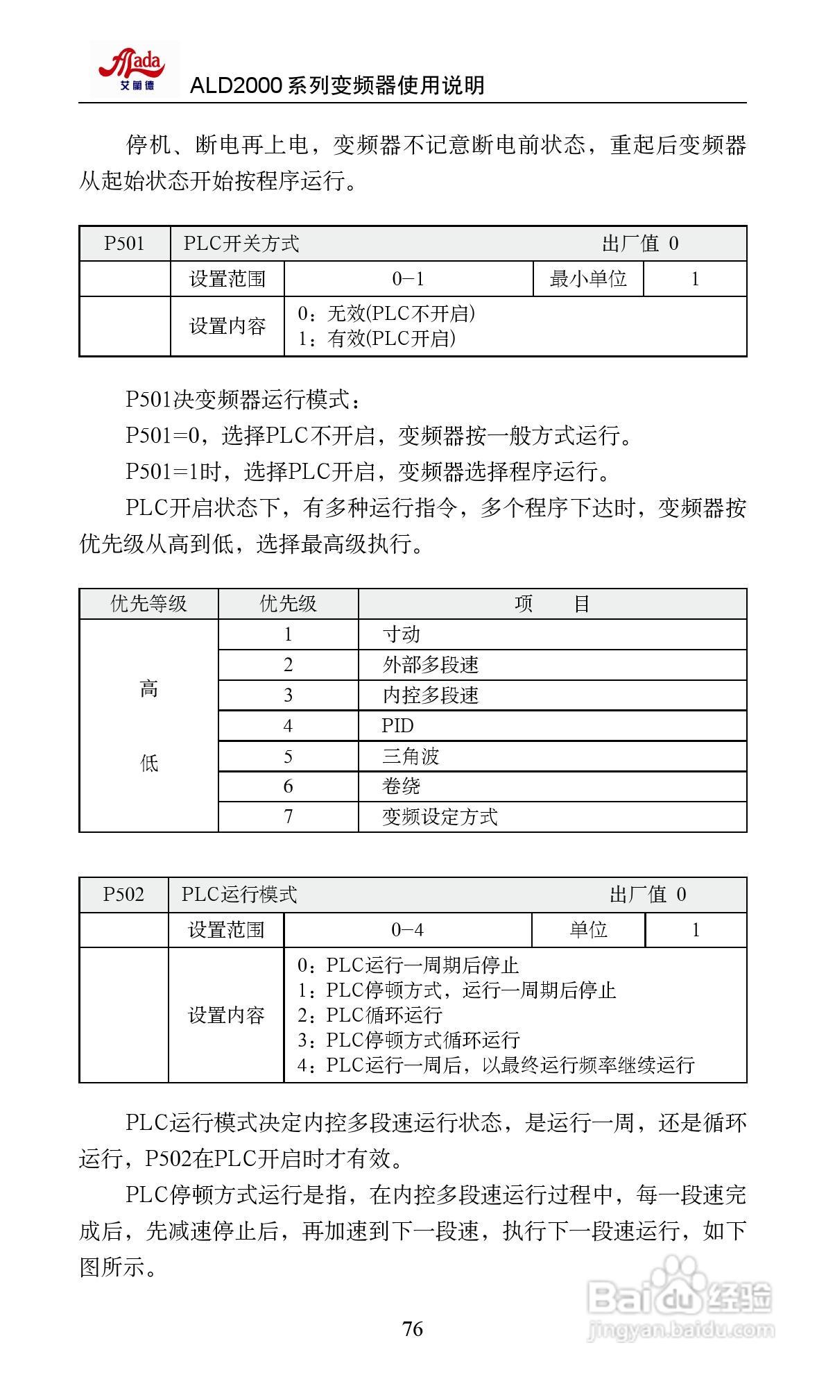 艾兰德ALD2000A01D5K变频器使用说明书:[9]