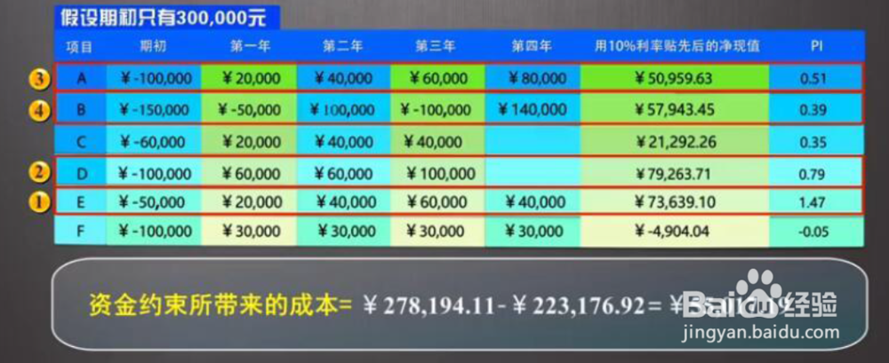 如何进行资产估值