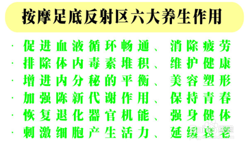 足底穴位、反射区、按摩图、养生作用