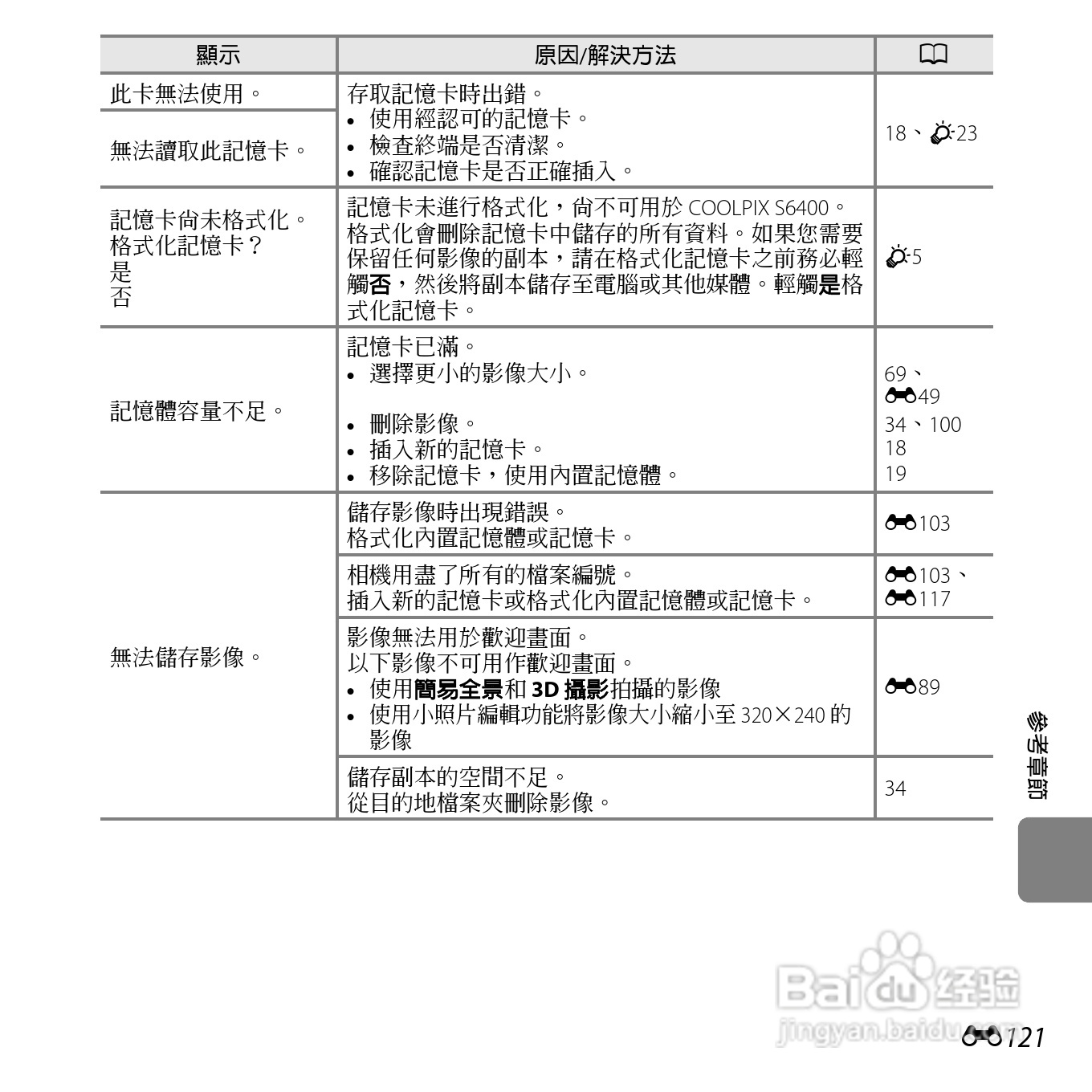尼康COOLPIX S6400数码相机使用说明书:[25]