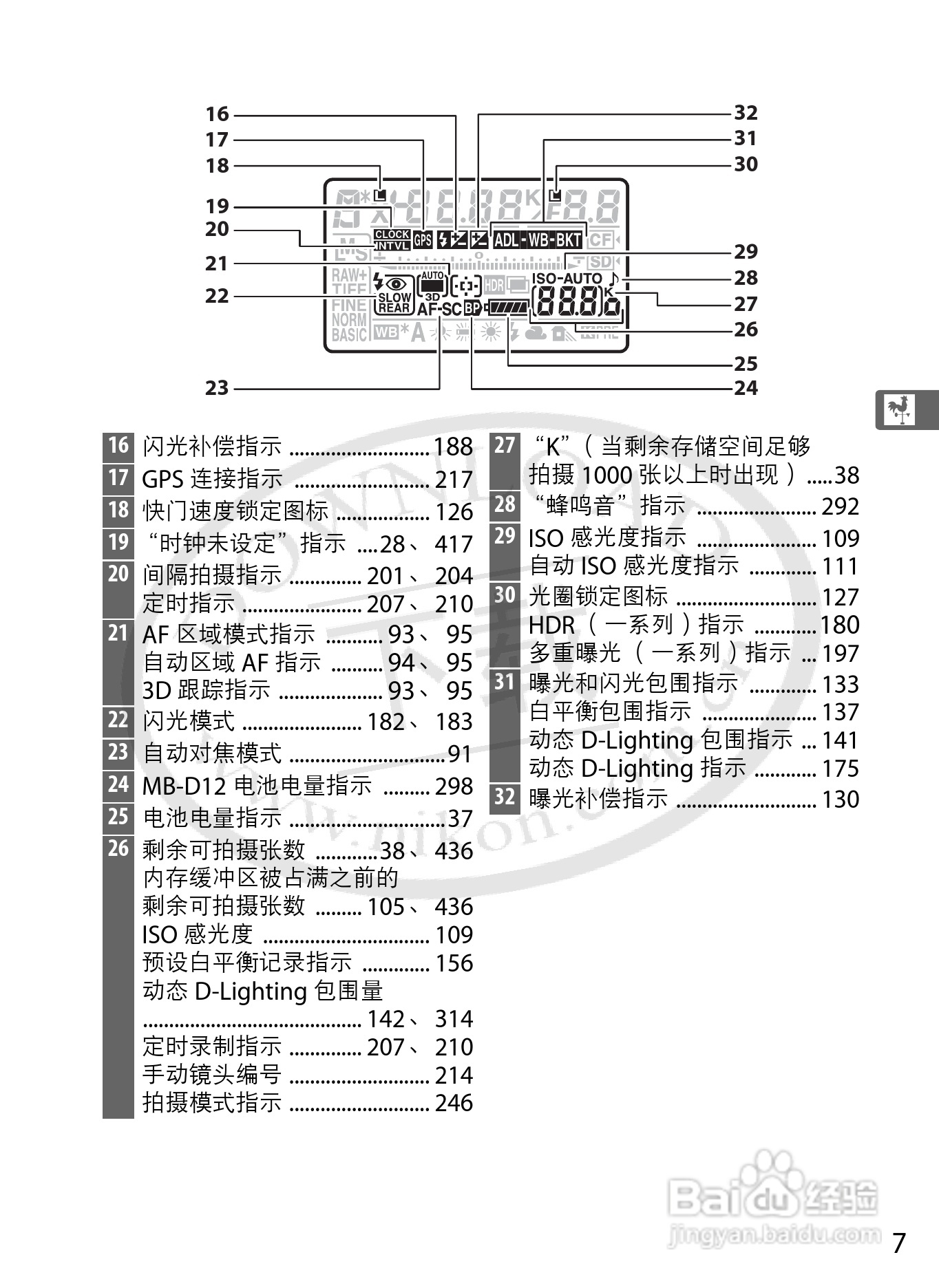 尼康D800E数码相机使用说明书:[4]