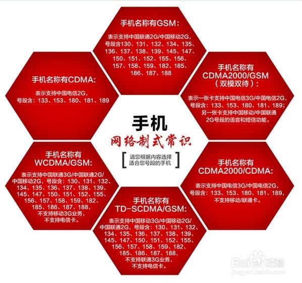 什么是手机制式有什么区别