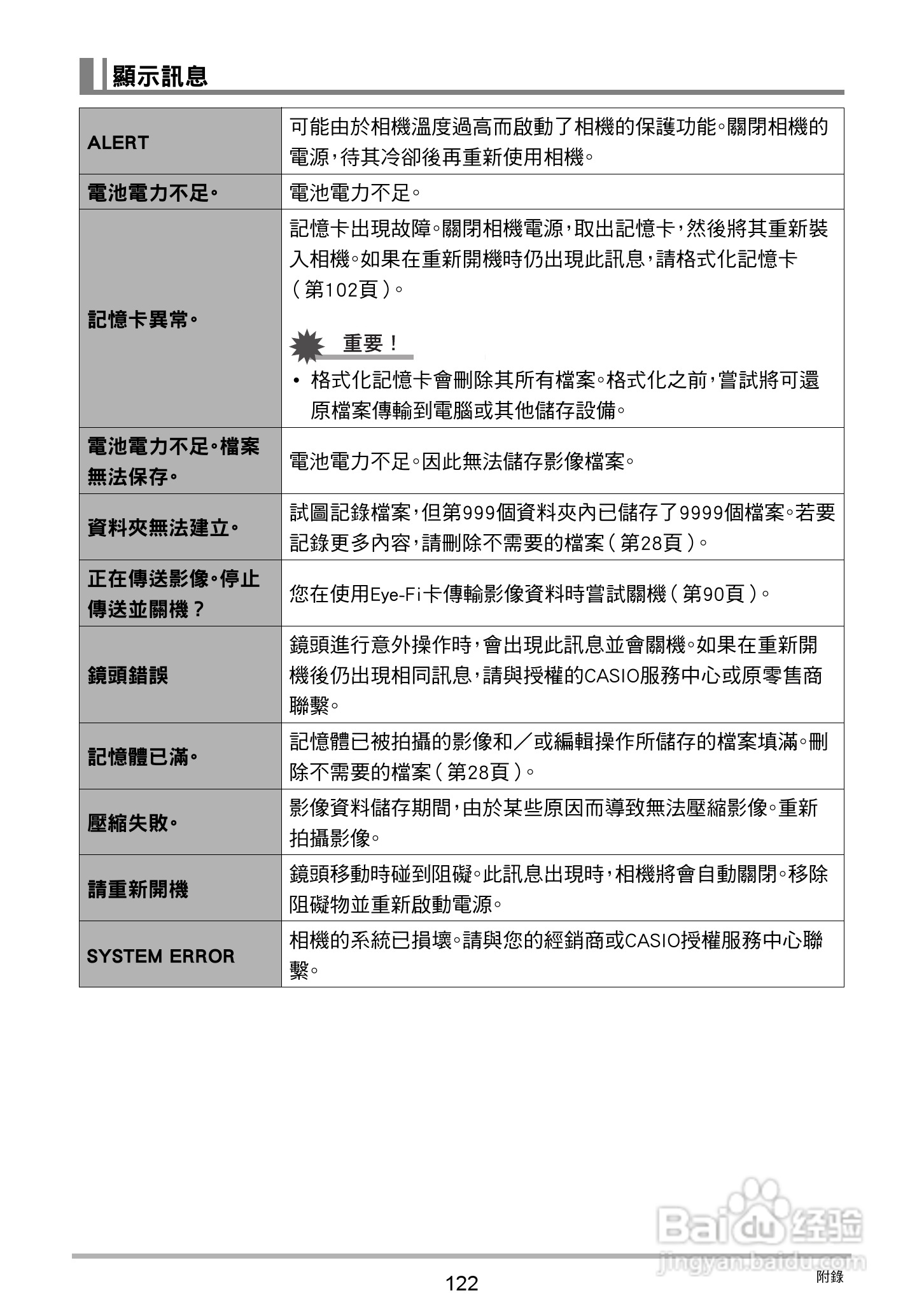 卡西欧EX-Z790数码相机说明书:[13]