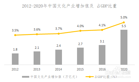 如何制作组合的数据图？