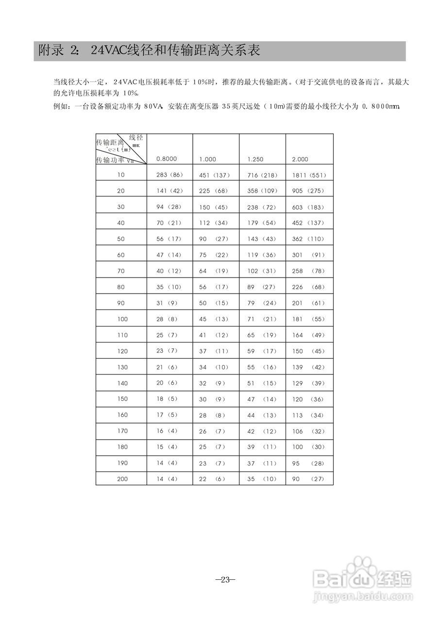 DR-3CL吸顶球形摄像机安装指南:[3]