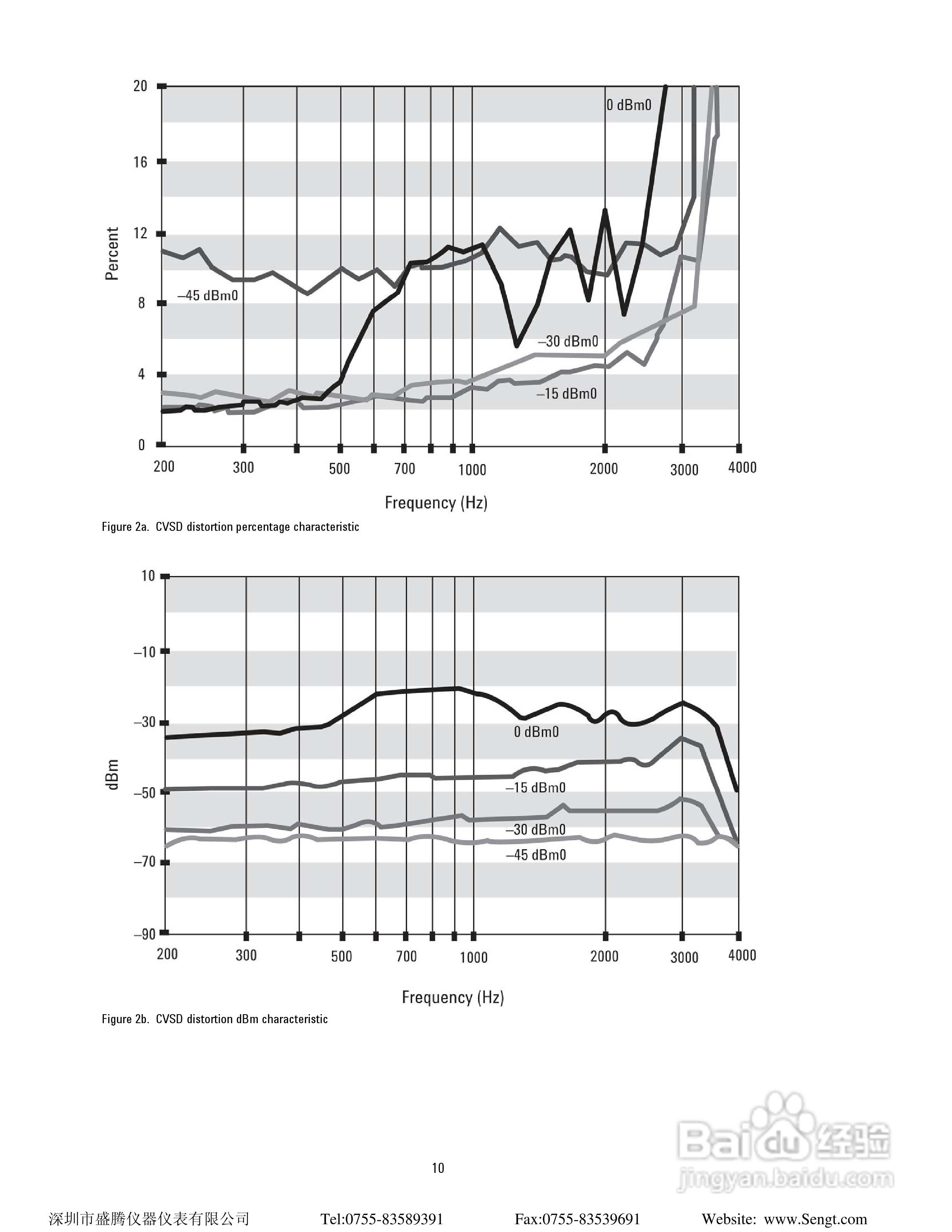 Agilent N4010A无线连接测试仪说明书