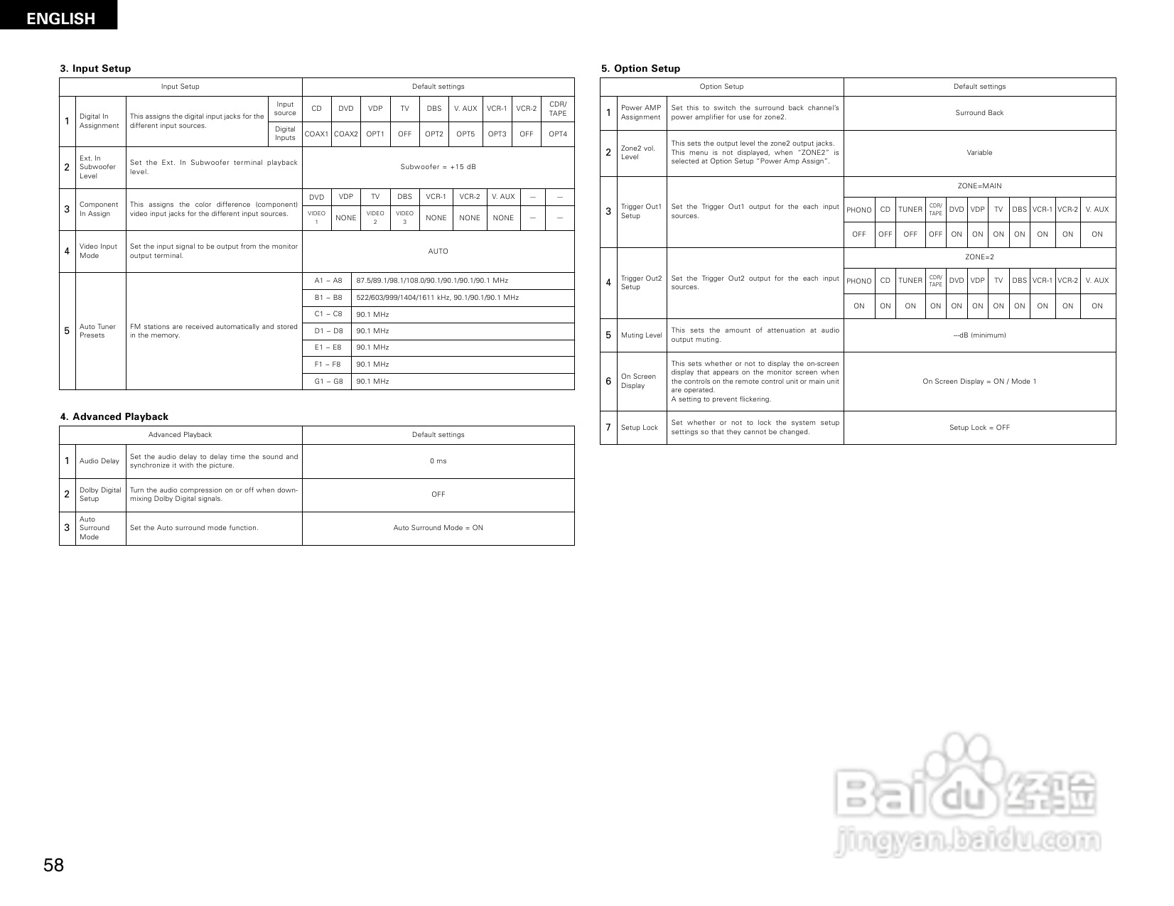 DENON AVR-2805收音环绕扩音机操作说明书:[3]