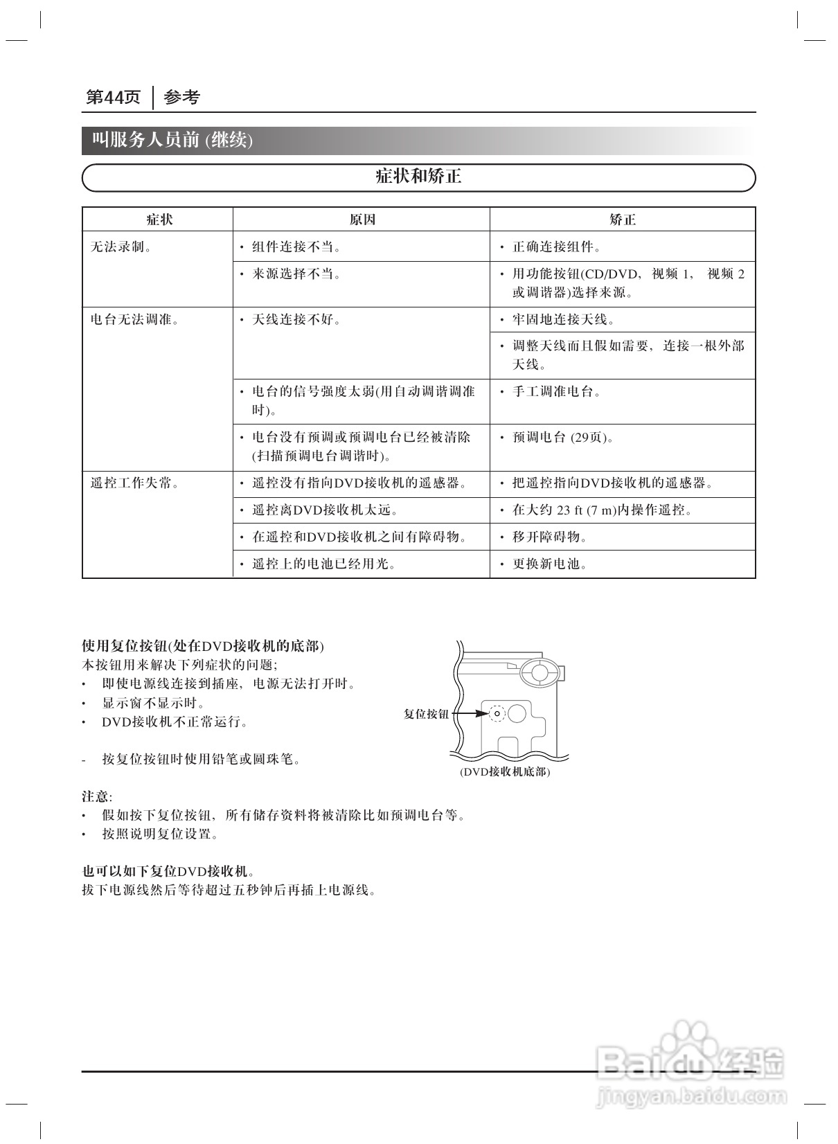 LG DA-3535 DVD接收机使用说明书:[3]