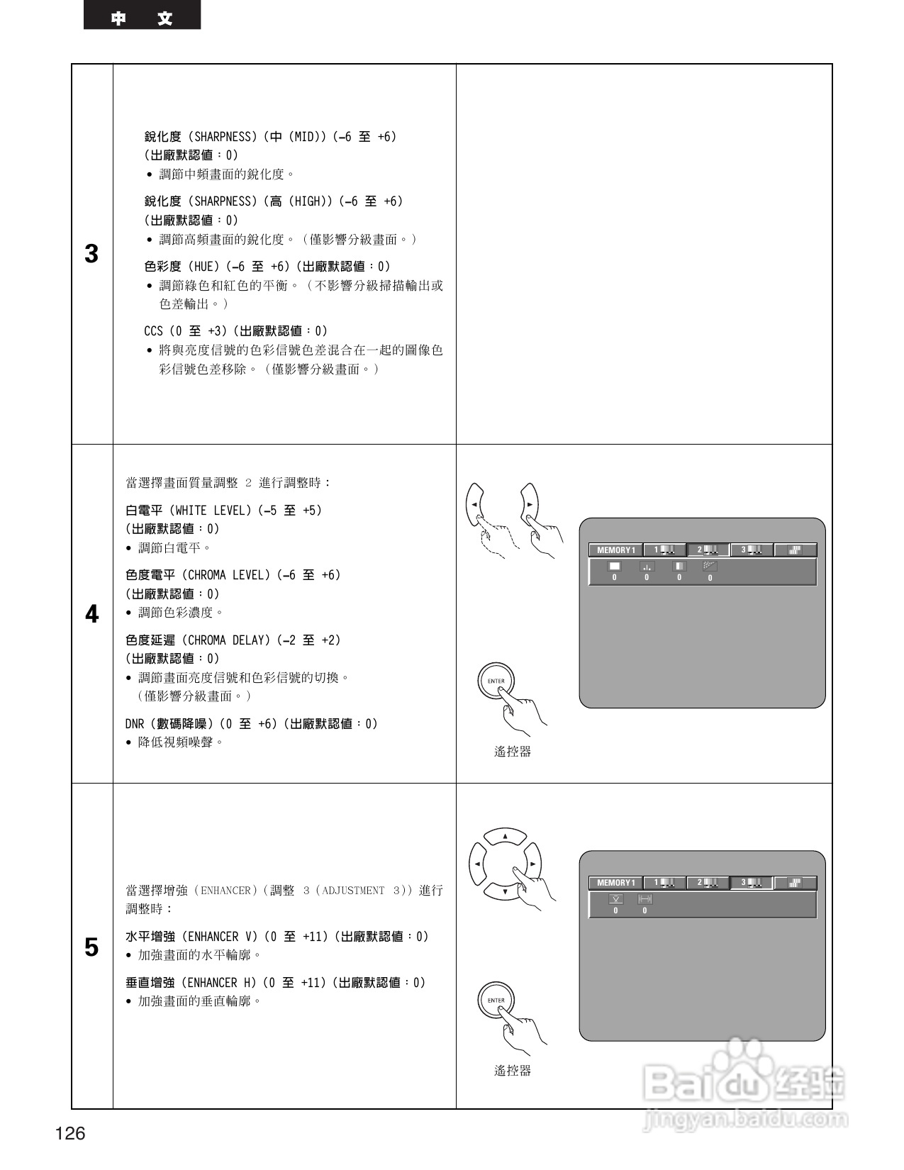 DENON DVD音频-视频/超级CD播放机DVD-3910说明书:[7]