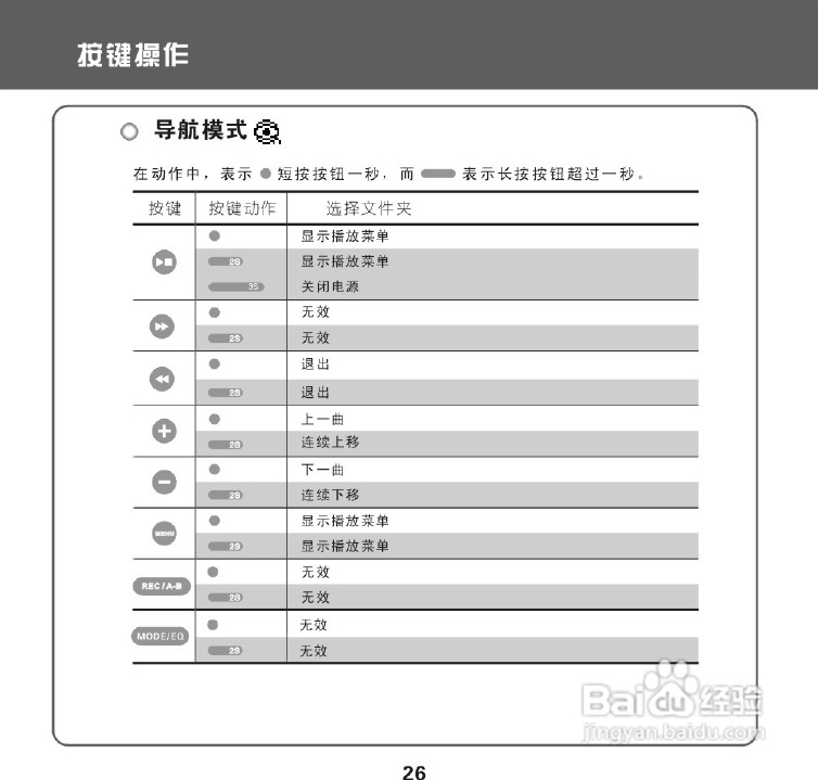 昂达 VX-505播放器使用说明书:[2]