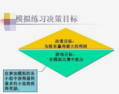 管理学决策的四种方法