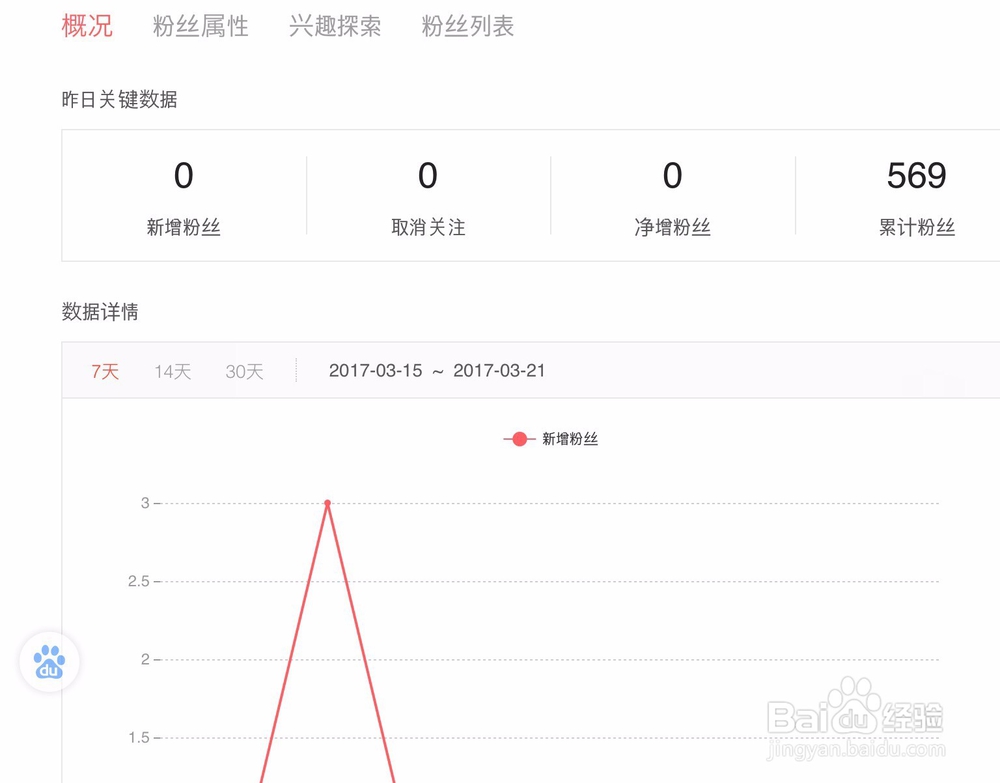 自媒体人是怎么挣钱的？