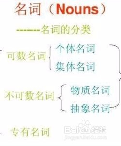 表示