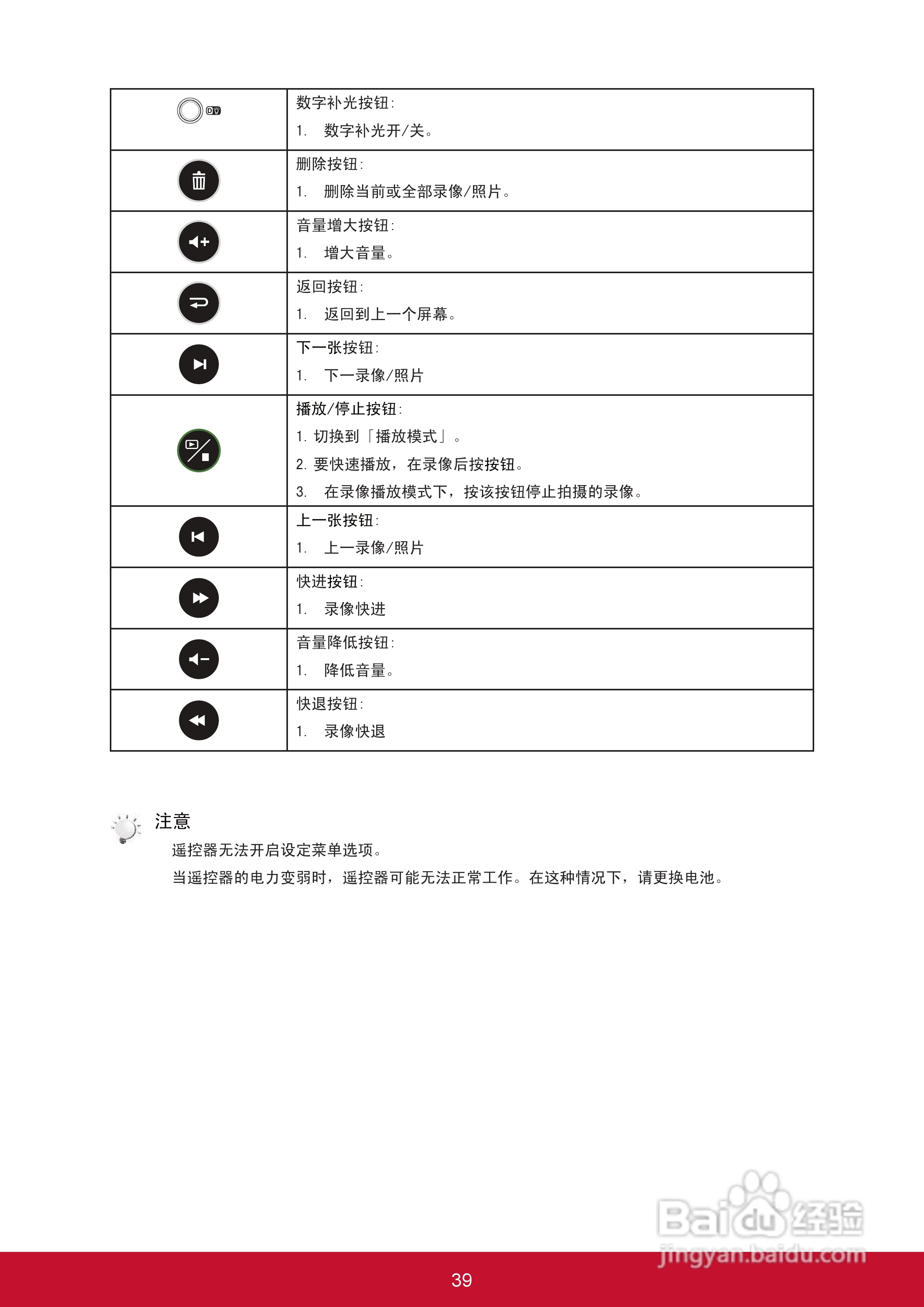 优派VC320数码摄像机使用说明书:[5]