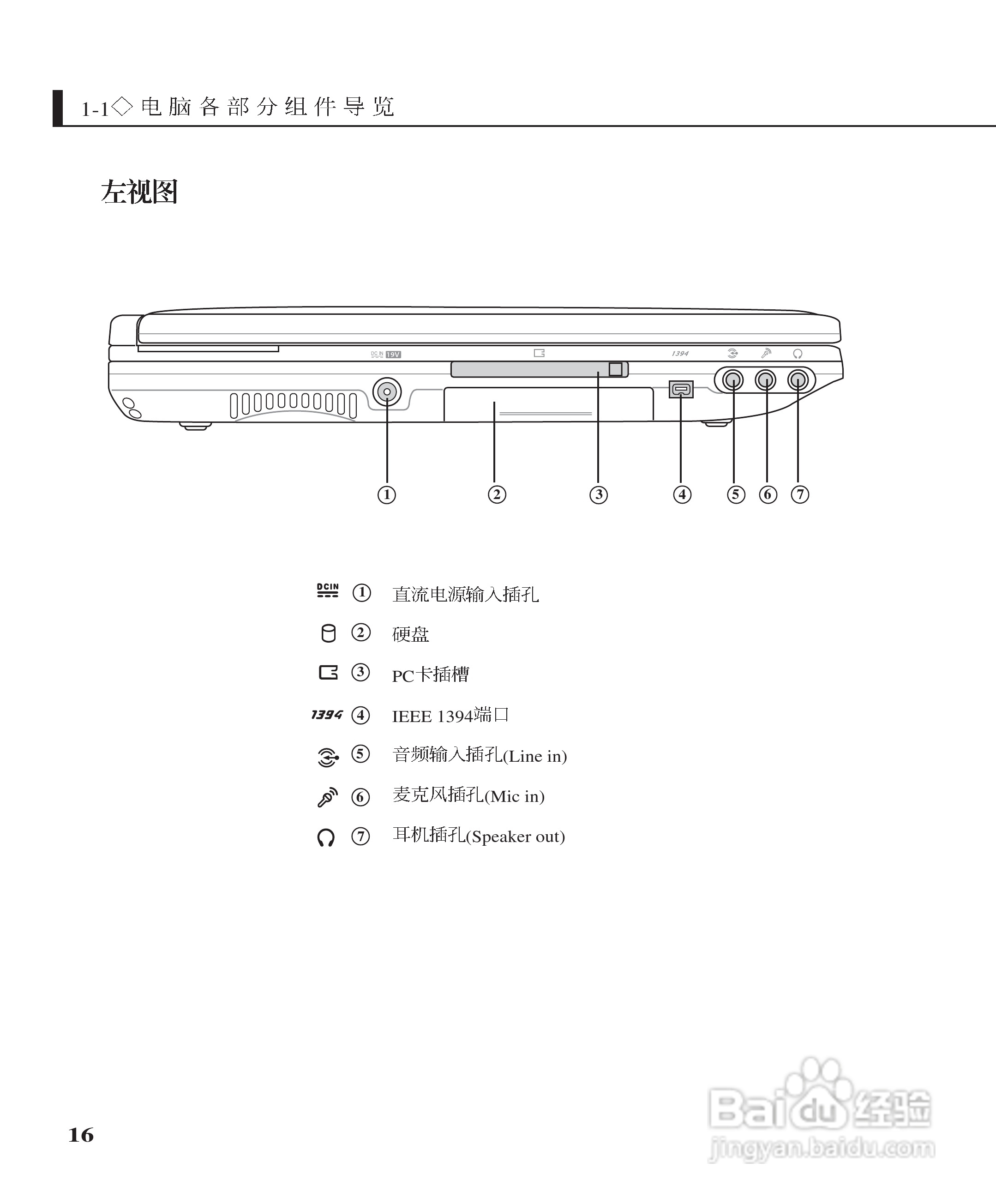 华硕A2H笔记本电脑使用说明书:[2]