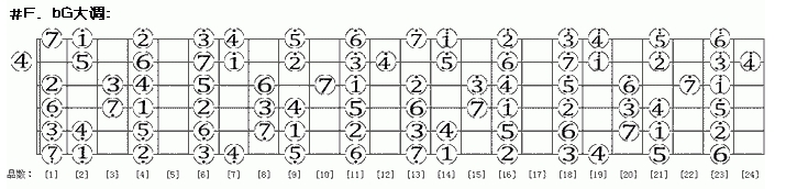 电吉他简谱怎么看.电吉他爸爸去哪里儿简谱教学