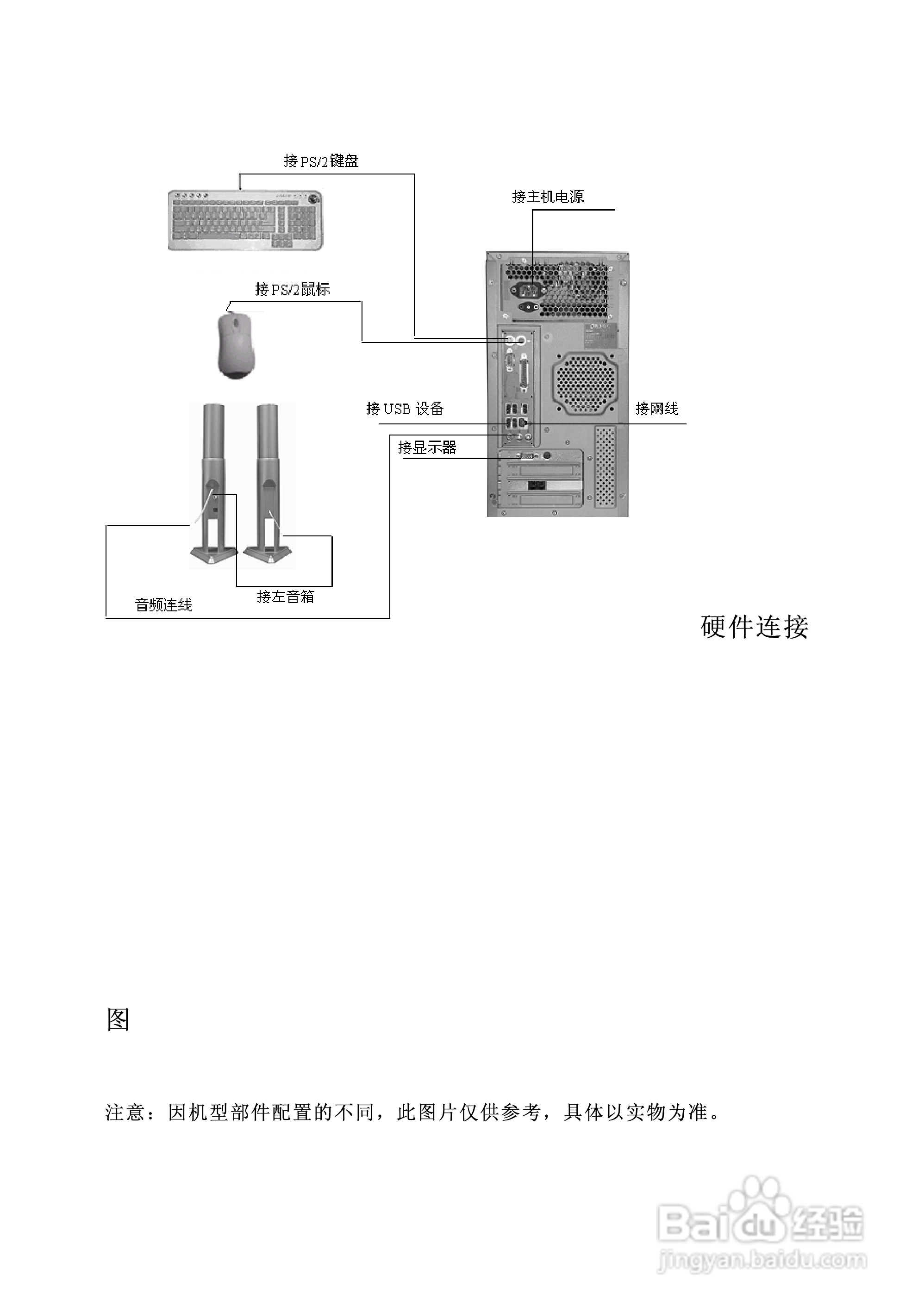 方正电脑飞越6000系列机型说明书:[2]