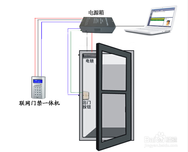 门禁系统，你知多少：[1]概念