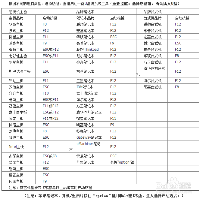 笔记本电脑如何用U盘重装win10系统