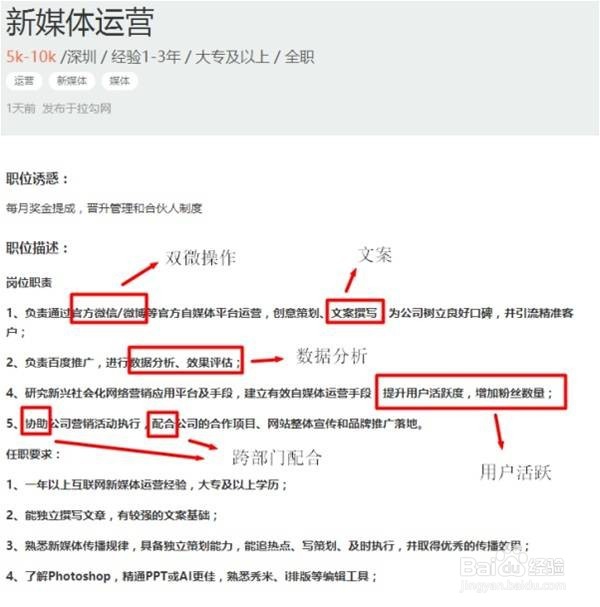 新媒体运营职业岗位规划设计,前景如何?