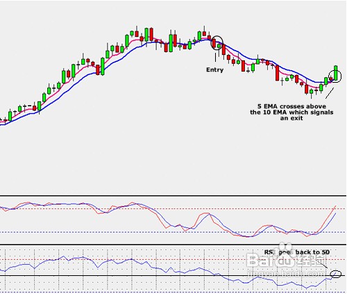 如何创建外汇投资系统