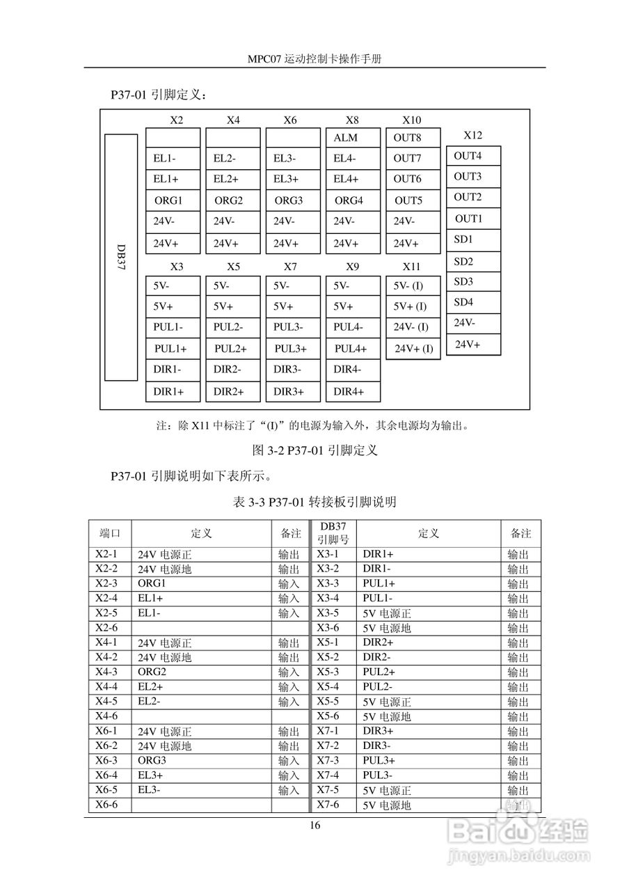 乐创自动化MPC07SP运动控制卡操作手册:[3]