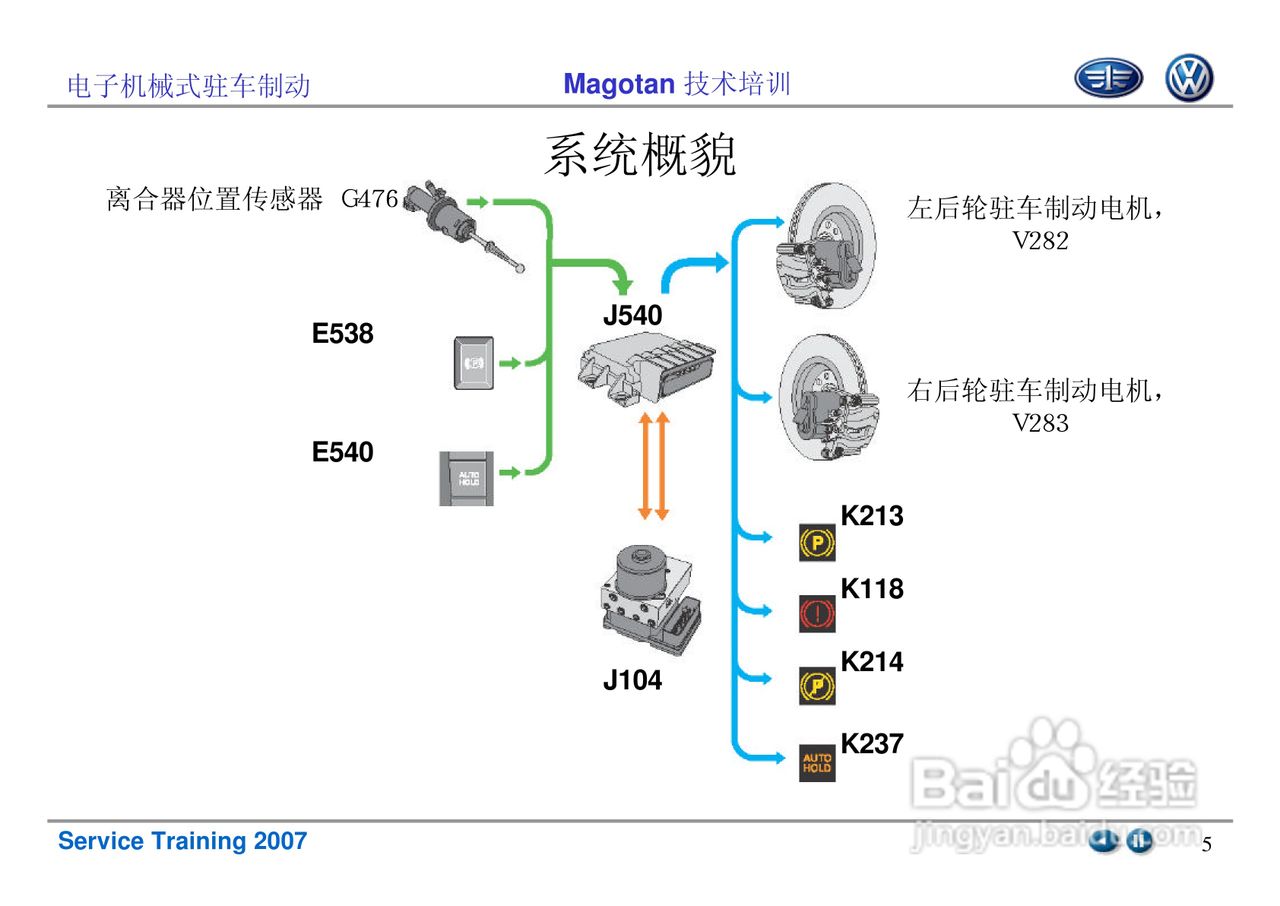 迈腾汽车子机械式停车制动培训资料:[1]