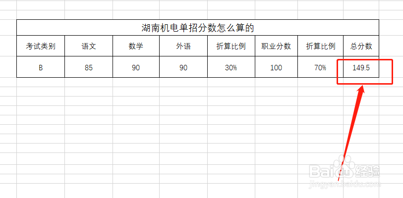 湖南机电单招分数怎么算的