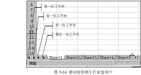 工作簿和工作表有什么区别