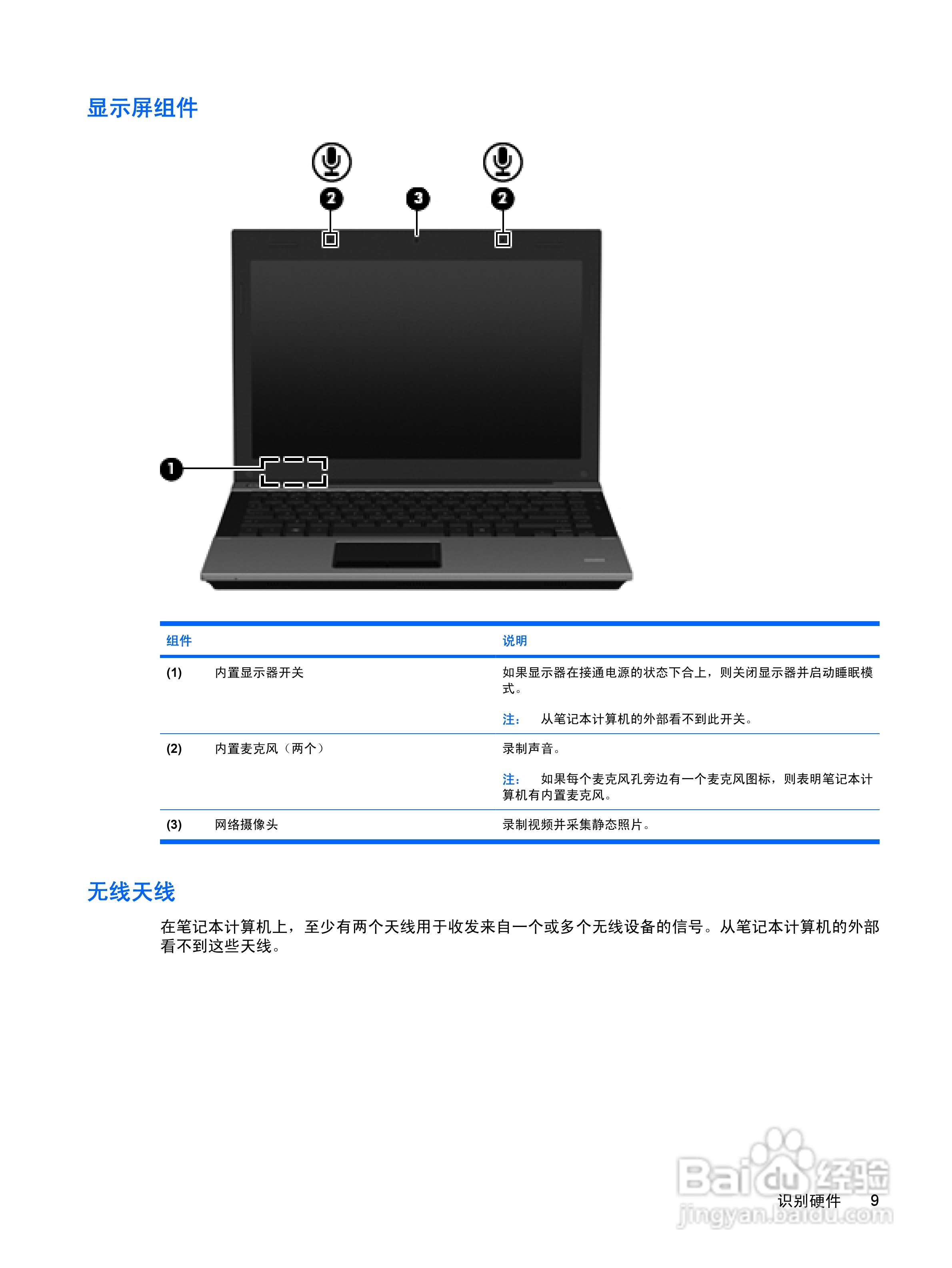 惠普(康柏) HP ProBook 5320m笔记本电脑说明书:[2]