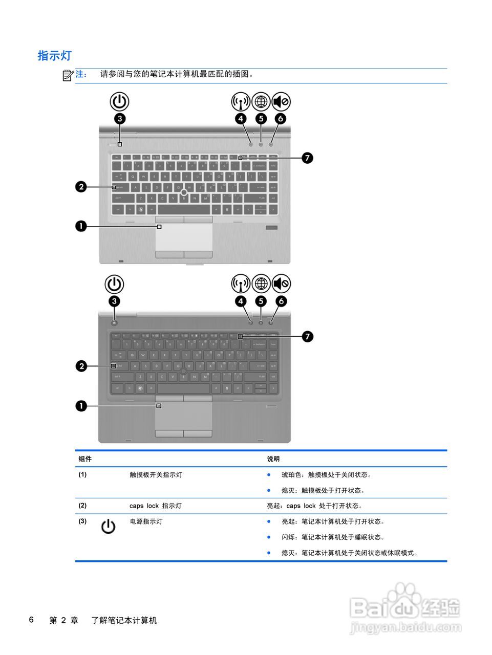 惠普(康柏) HP ProBook 6460b笔记本电脑说明书:[2]