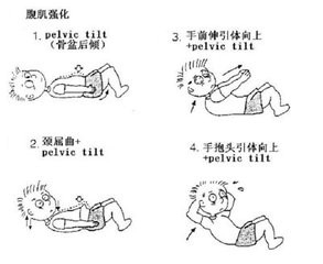 西安体检提醒您每天6个动作防肾虚