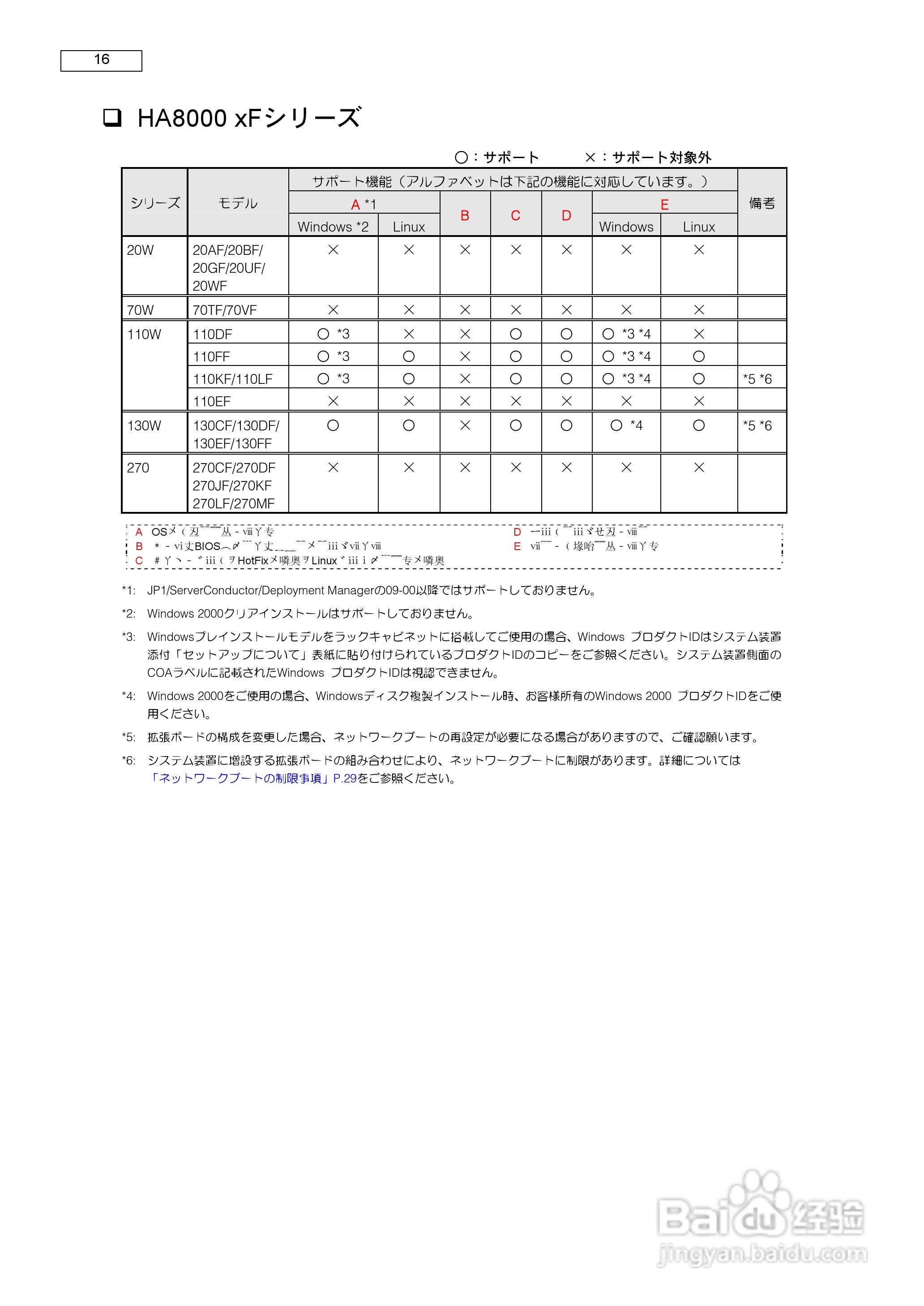 HITACHI HA8000服务器说明书:[2]