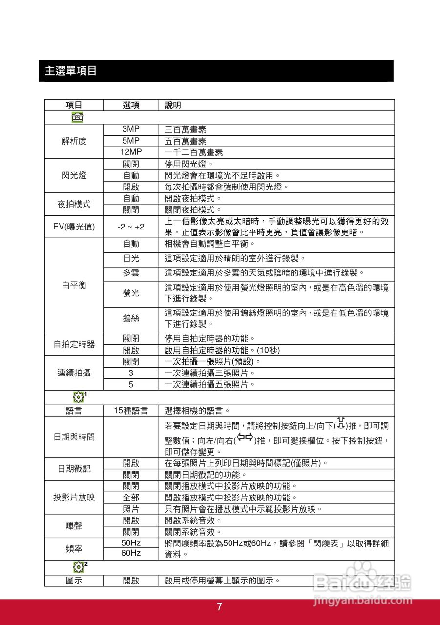 ViewSonic优派3DSC5照相机说明书:[2]