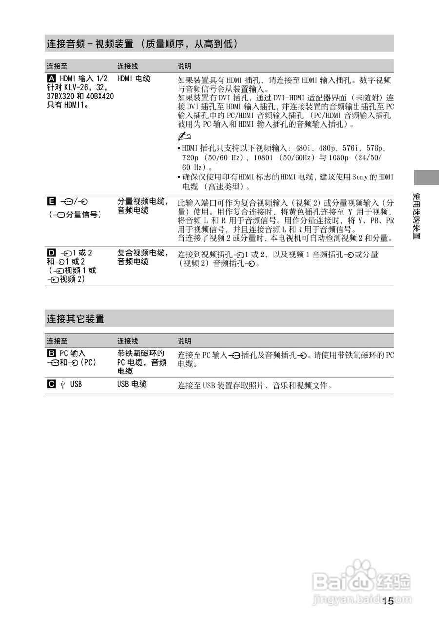 索尼KLV-40BX42x液晶彩电使用说明书:[2]