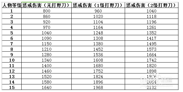 王者荣耀上分技巧大全