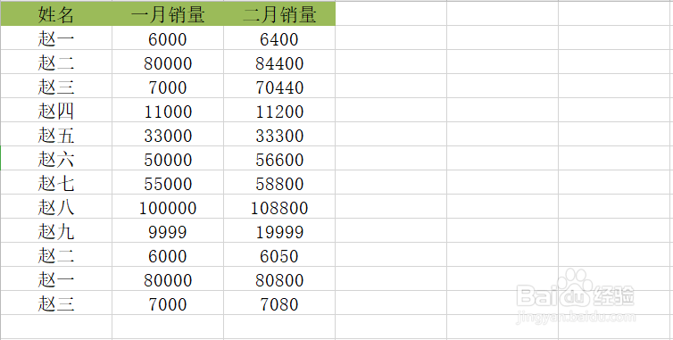 excel相同名称汇总