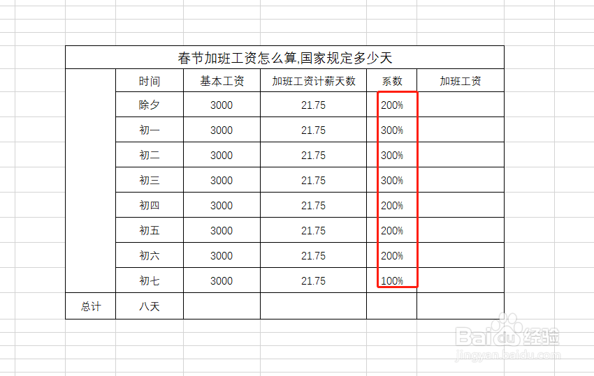 春节加班工资怎么算,国家规定多少天