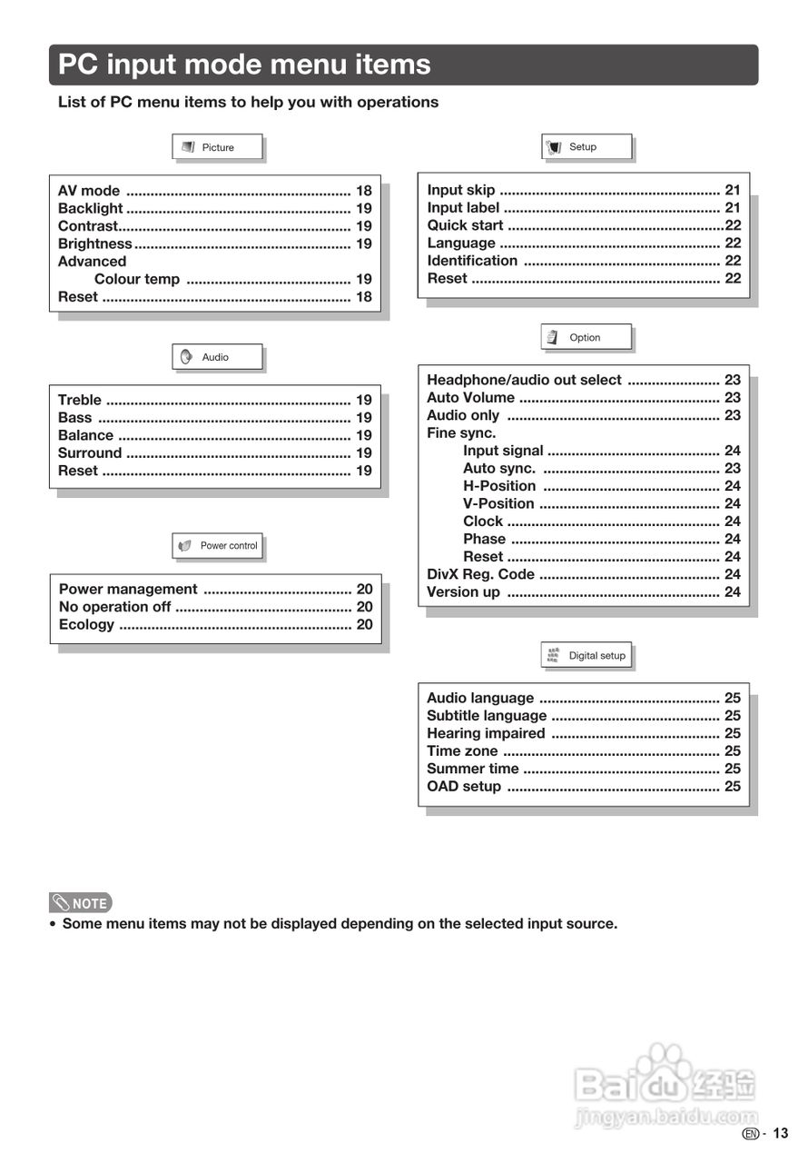 声宝LC-32LX430H型液晶电视机说明书:[6]