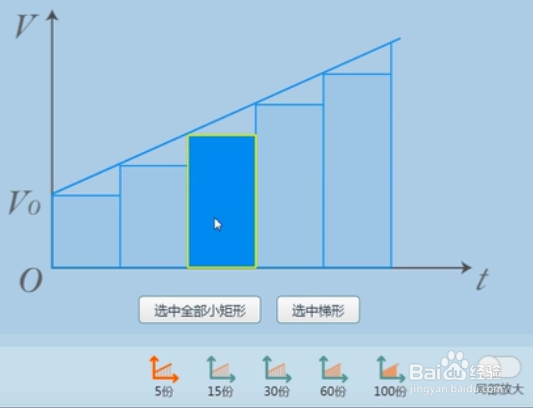 如何使用101PPT解决v-t图象无限分割的困难？