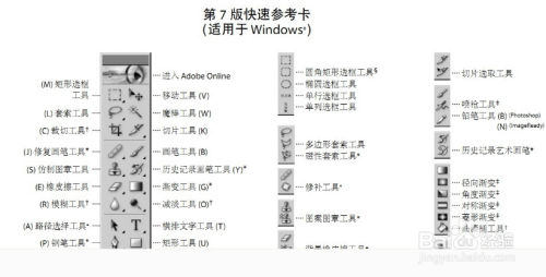 ps快捷键PS快捷键组合【史上最全】